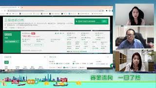 《下晝炒啲咩》20220331 - 主持:沈大師、冼潤棠 (棠哥)、林恩 Lynn (法國巴黎銀行上市衍生產品部)