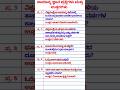 ‘ಸರ್ವೆಂಟ್ಸ್ ಆಫ್ ಇಂಡಿಯಾ ಸೊಸೈಟಿ’ಯ ಸ್ಥಾಪಕರು ಯಾರು?/ gk questions kannada/ gk quiz kannada #kannadaquiz