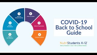 NutriStudents K-12 Back-to-School Guide Overview NutriStudents K-12 Back-to-School Guide Overview