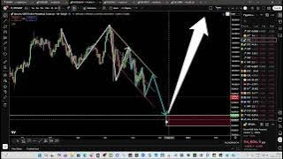 Bitcoin elemzés délután, 251114