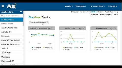 Lightning ADC Blue-green Deployment Demo Video