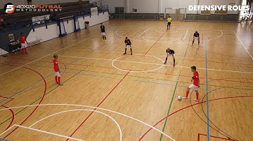 Futsal Concepts - Defensive Roles