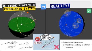 Sun's Sky Path | Altitude Azimuth | Angry Mr. Flat 😡