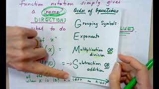ALG 1 - Using  Function Notation