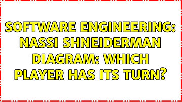 Software Engineering: Nassi Shneiderman diagram: Which player has its turn? (2 Solutions!!)