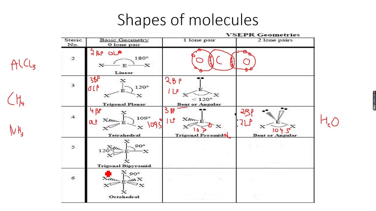AS-Level Chemistry: Chemical Bonding Part 16 - YouTube