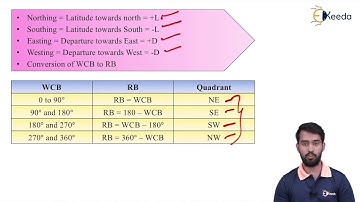 Latitude and Departure - Theodolite Traversing - Surveying 1
