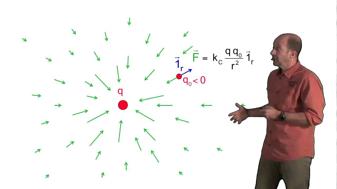 Le champ électrique