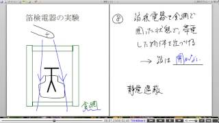 高校物理解説講義：｢電場中の物体に生じる変化｣講義８