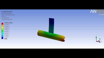 NTH - Ansys CFX And Static Structural Probe (One Way)