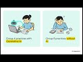 GenAI's Hidden Cost: Better Performance, Worse Learning