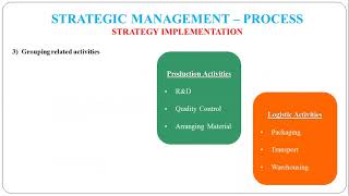 4 - Strategy Implementation