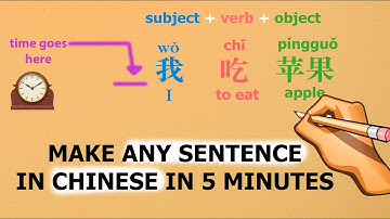 pov: you learned all chinese grammar in 5 minutes.