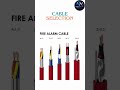 🔥 episode 15 Smart Fire Alarm System 2026 AI Safety Technology #firealarmsystem #firesystem #viral