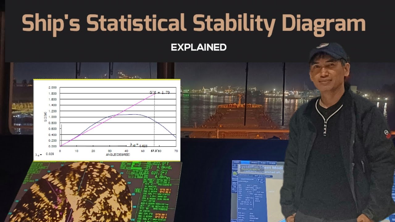 How to Calculate Ship Stability Curves - Step by Step Tutorial! - YouTube