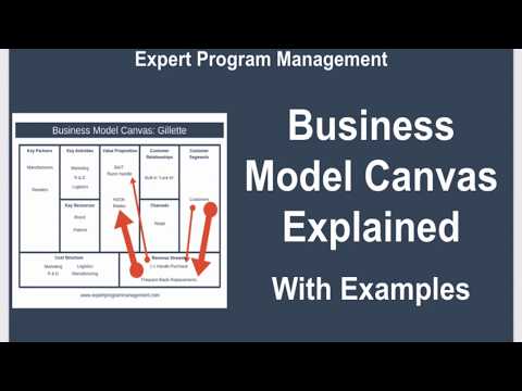 Business Model Canvas Explained with Examples