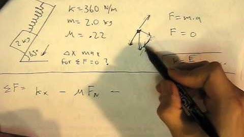 Physics Forces- Spring Problem