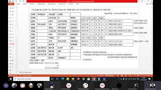 SIC XE Object Program Generation  Example 3
