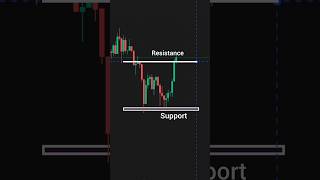 How I draw Support and resistance ( No one tells you my Secret )