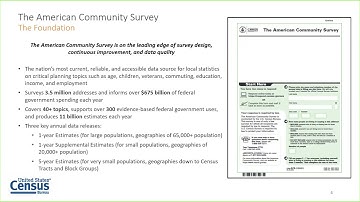 Introduction to the American Community Survey