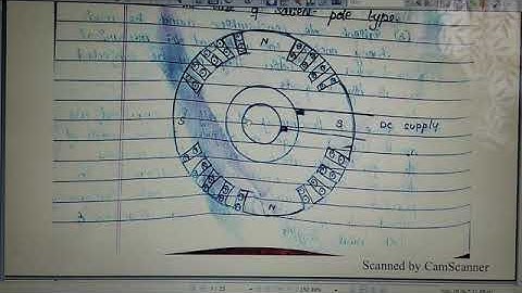 VTU BEE MODULE # 5 THREE PHASE SYNCHRONOUS GENERATOR#1