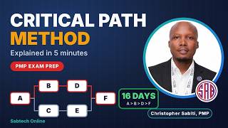 Critical Path Method Explained: Forward Pass, Backward Pass, Float (PMP Exam)