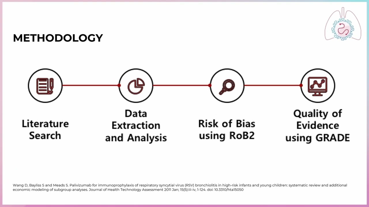 The Efficacy and Safety of Nirsevimab for the Prevention (...) - Maria WIlma Turalde-Mapili