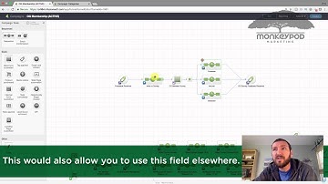 Clearing a Contact Field Value in Infusionsoft (or Keap)