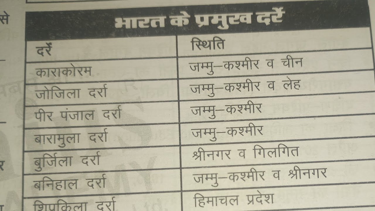 Day  - 72 Preparation  | CET, SSC, Railway के Important GK Questions| Priyanka 