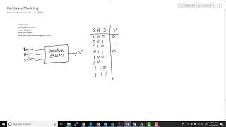 lecture 2B:  Hardware Modeling, HDL