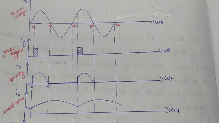Single phase half wave controlled rectifier with RL load and  freewheeling diode