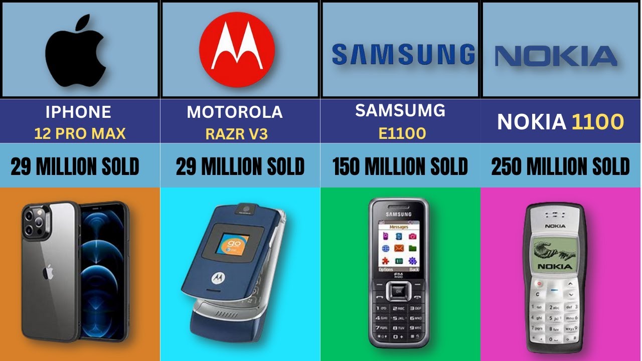 List of Best-Selling Mobile Phones Brands | Under 2M to 250M Sold ...