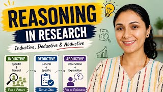 Reasoning in Research | Inductive, Deductive & Abductive Reasoning | Explained #reasoning