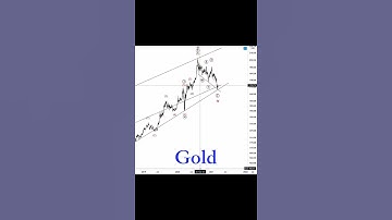 Is GOLD CRASHING? || Gold Elliott Wave Analysis