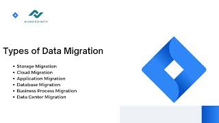 Data migration