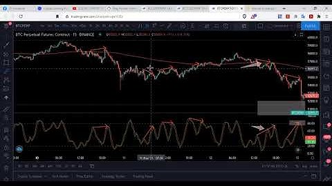 scalping 15m TF ( 200 Exponential Moving Average & stochastic Indicator)