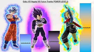Goku VS Vegeta VS Future Trunks POWER LEVELS Over The Years - DBZ / DBS