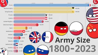 Top Largest Armies in the World 1800-2024