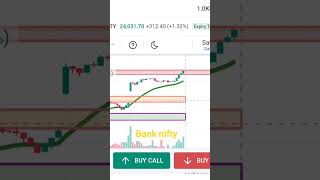 Bank Nifty analysis