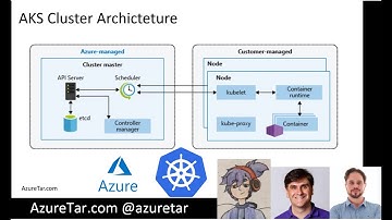 Introduction to AKS Azure Kubernetes Services