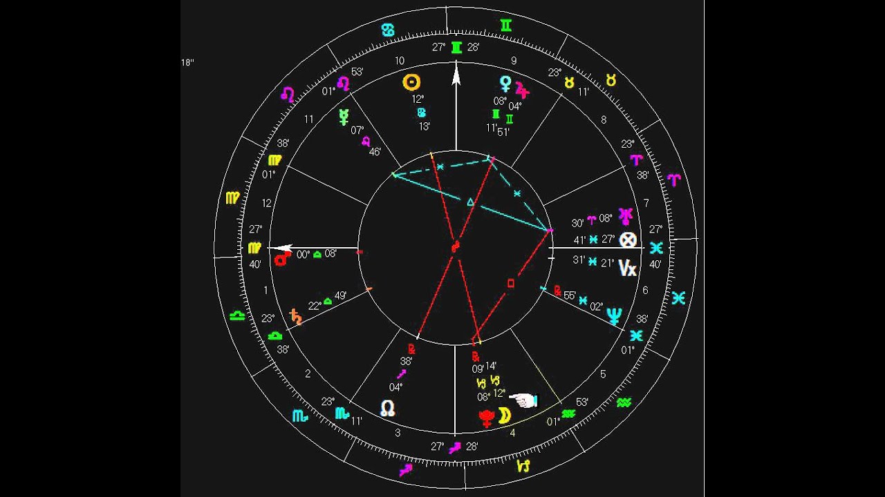 Full Moon July 3, 2012 Power to Enhance your Life