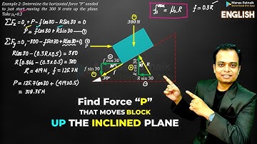 Friction | Find Force P that just starts the BLOCK up the INCLINE