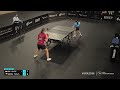 LIVE! | T2 | Day 1 | WTT Youth Contender Varazdin 2026 | Session 1
