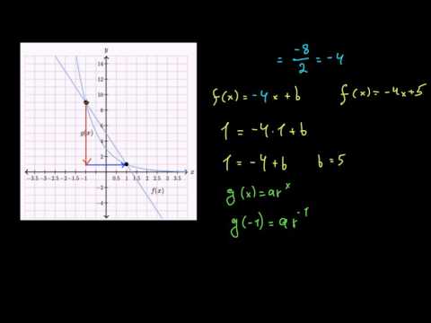 მაჩვენებლიანი ფუნქციების ჩაწერა დიაგრამების მიხედვით