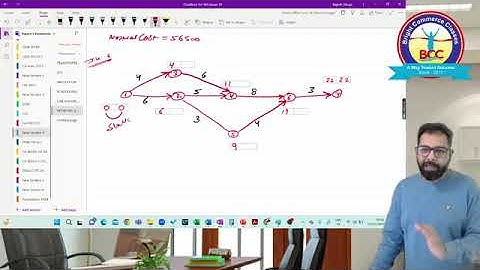 NETWORK PERT CPM Lecture III CMA INTER OMSM