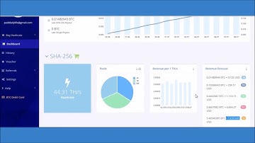 Guy Shows Up How Profitable Bitcoin Mining Is