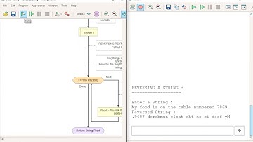 String Reversal #stringhandling #visualcode #easycode #flowgorithm  #flowchart #visualprogramming