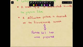 8.2 Electron Diffraction