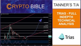 Download Lagu TRIAS - FULL IN-DEPTH TECHNICAL ANALYSIS MP3