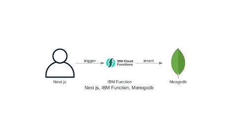 IBM Cloud Functions with trigger Nextjs demo